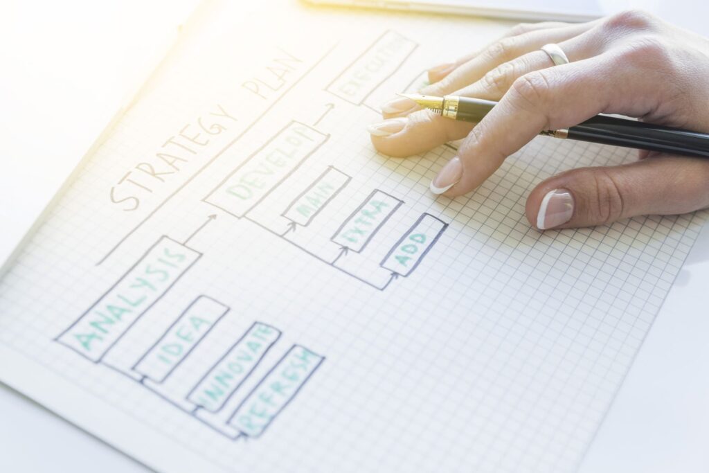 Process Decision Program Charts (PDPC)