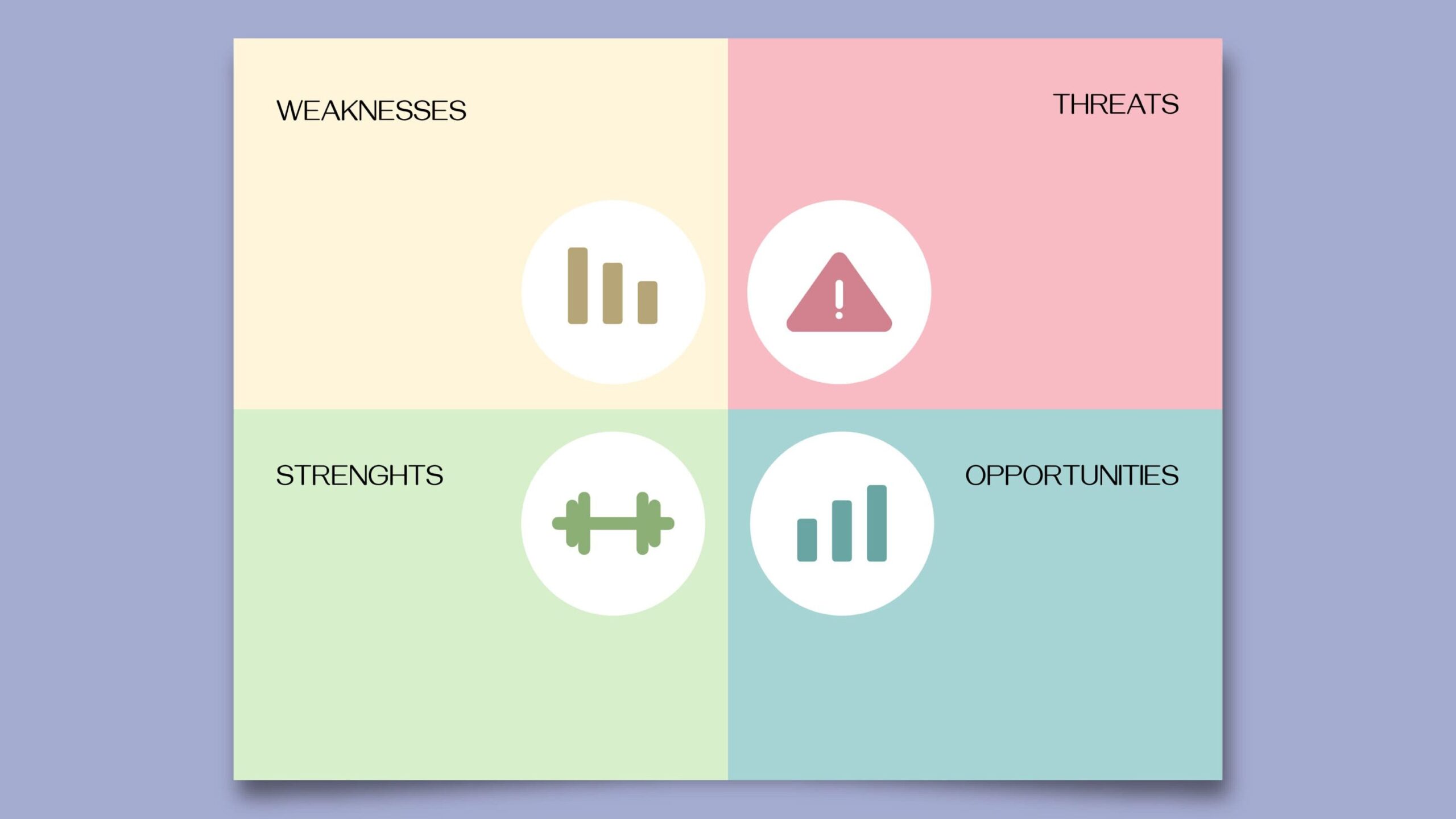 SWOT Analysis